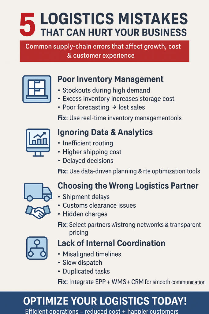 How AI and Automation Are Changing Global E-Commerce Logistics