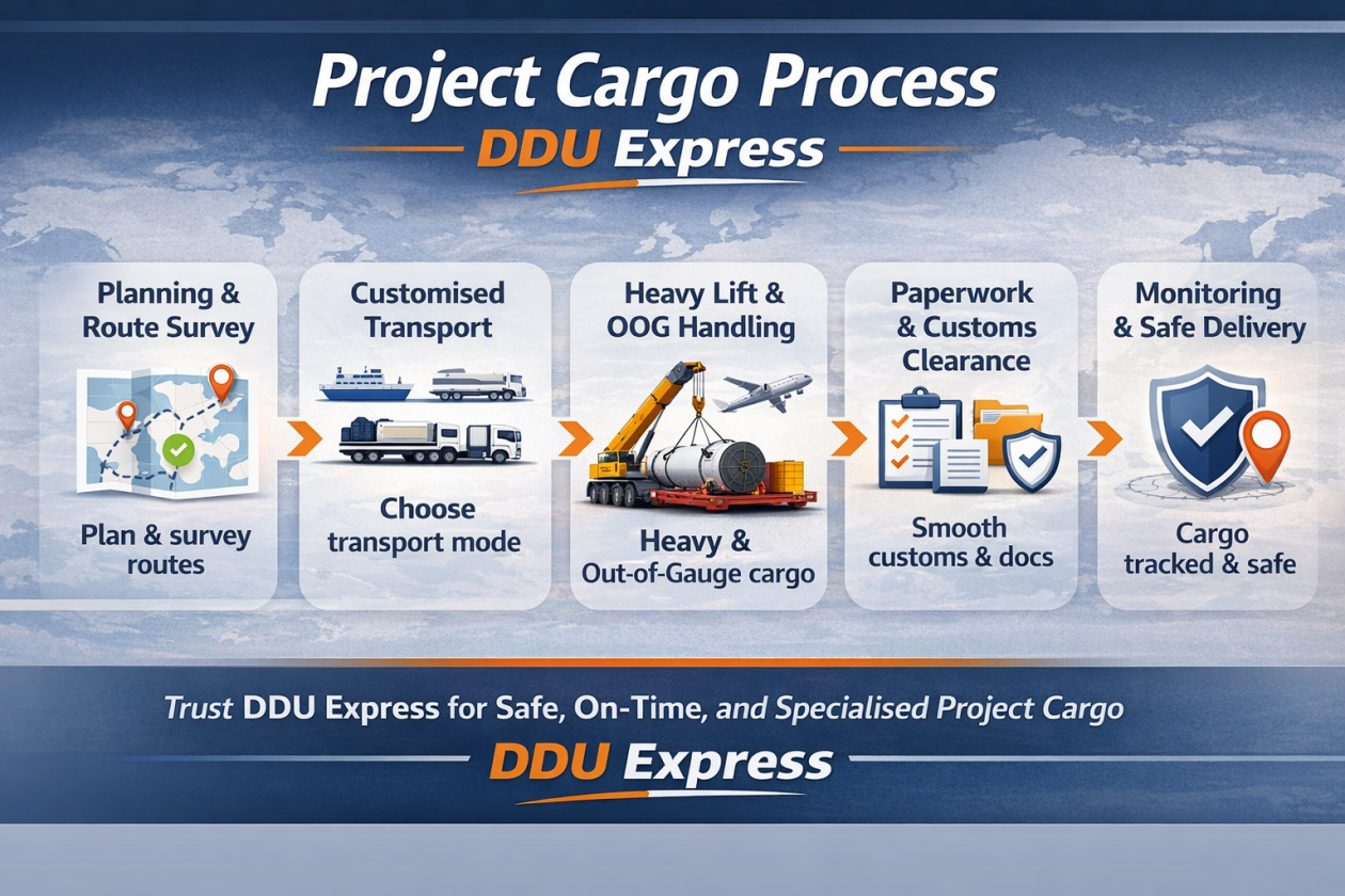Project Cargo UAE | Heavy & Oversized – DDU Express Co