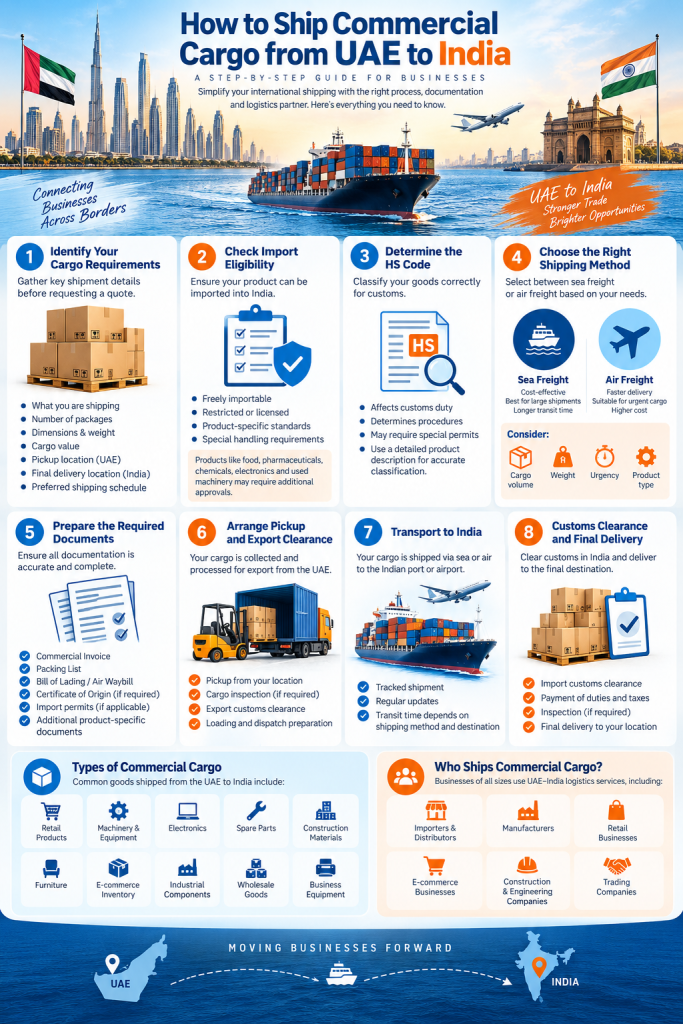 Shipping Commercial Cargo from UAE to India