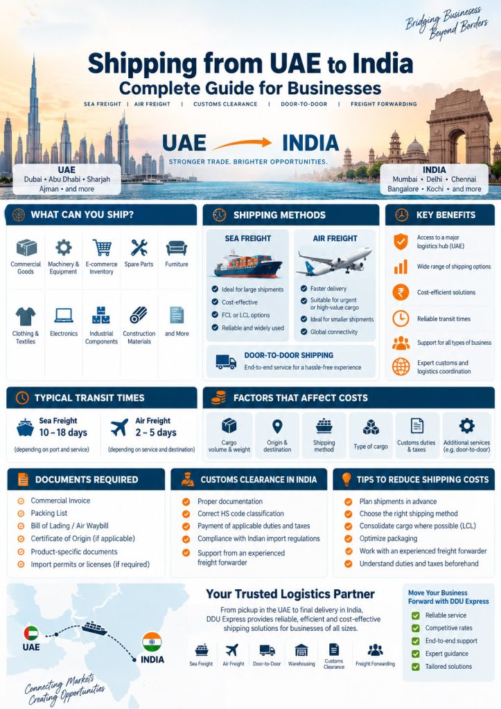 UAE to India Sea Freight