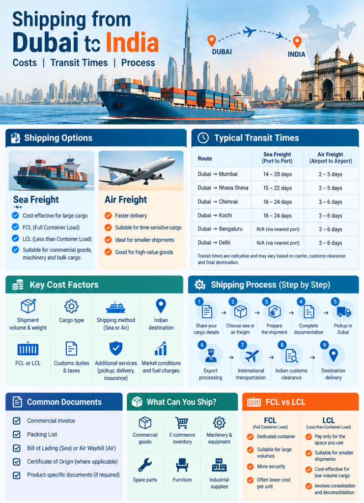 shipping from Dubai to India
