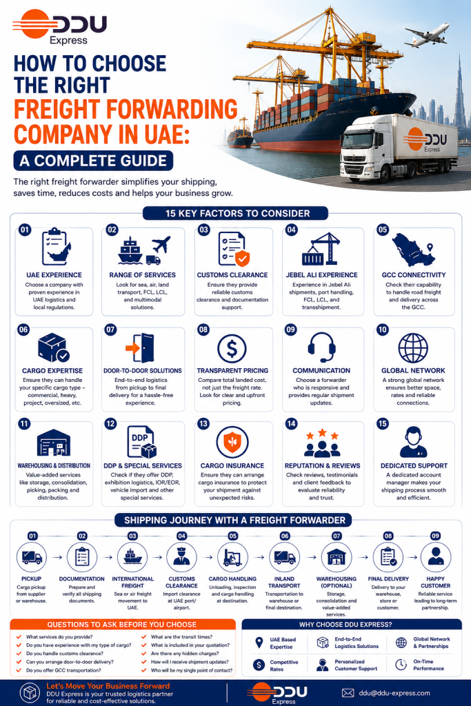 Freight Forwarding Company in UAE