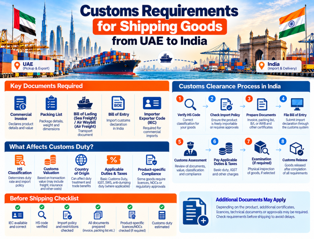 Customs Requirements for Shipping Goods from UAE to India