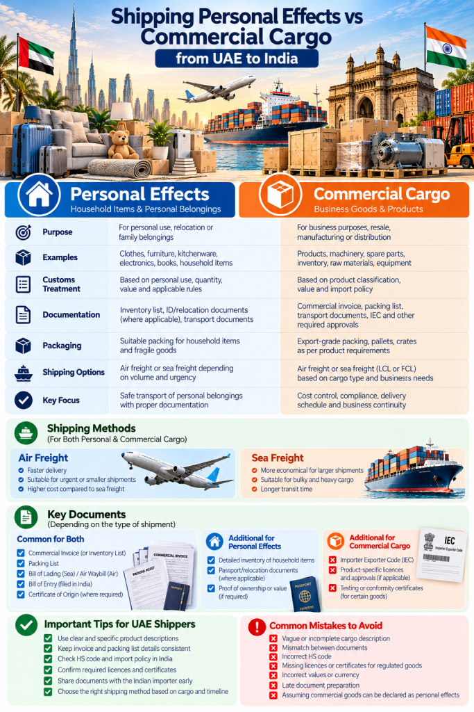 Shipping Personal Effects vs Commercial Cargo from UAE to India